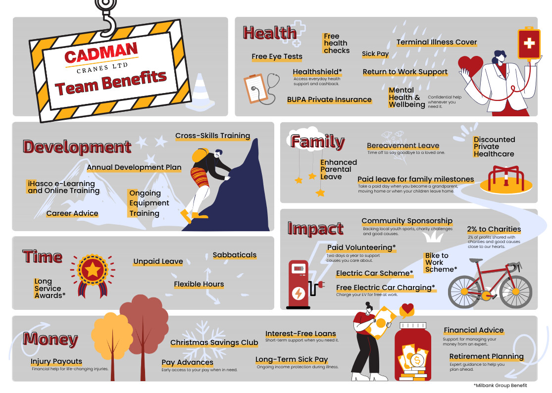 Cadman Cranes Benefits Infographic